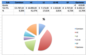 Cartera Modelo, Una semana inolvidable(por ahora), Los cerdos y lo que comen 